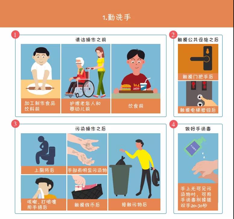 收藏！國(guó)家衛(wèi)健委最新發(fā)布《新冠肺炎疫情防護(hù)指導(dǎo)手冊(cè)》